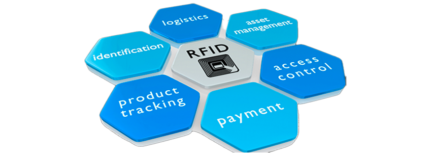 HOW RFID WORKS