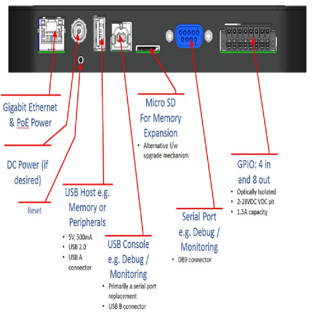 Alien Rfid Reader With Poe Power Supply Kit F800 (902-928 MHz)